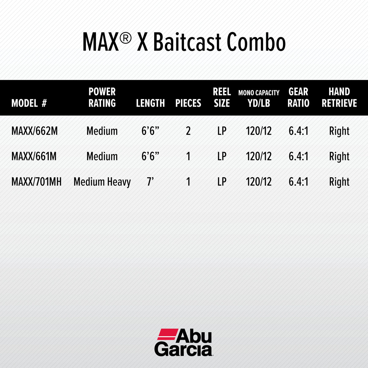 7' Baitcast Fishing Rod and Reel Combo J704