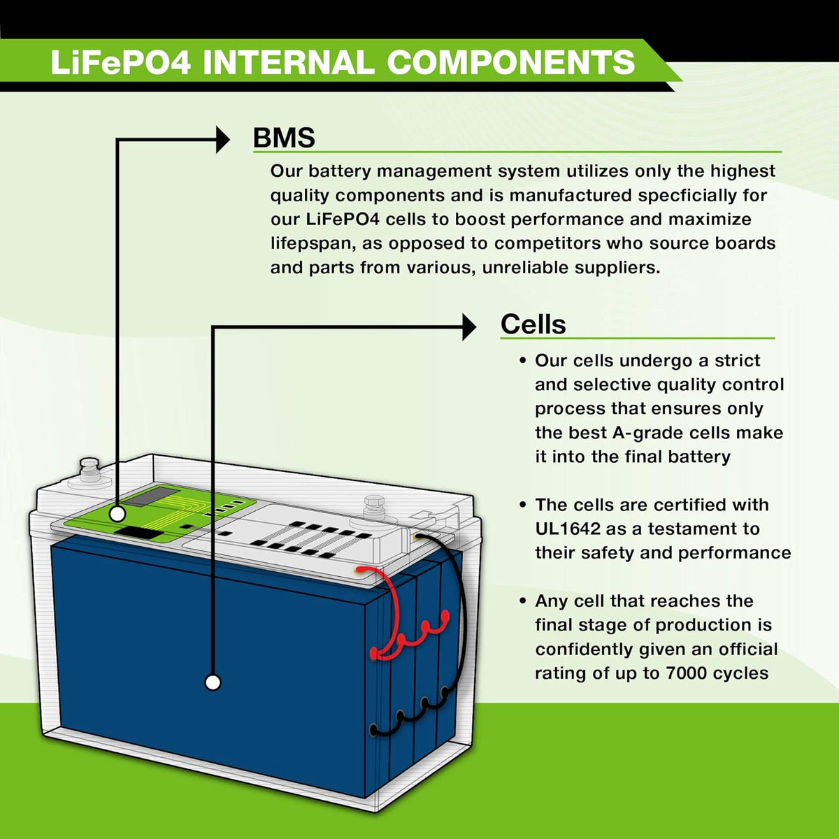 12V 20Ah Lithium LiFePO4 Deep Cycle Rechargeable Battery 2 Pack K5555