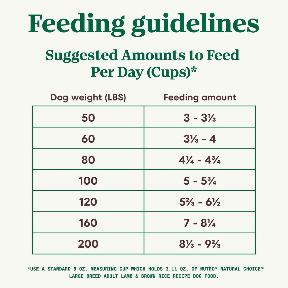 Large Breed Adult Dry Dog Food, Lamb & Brown Rice Recipe, 40 lb. Bag F172