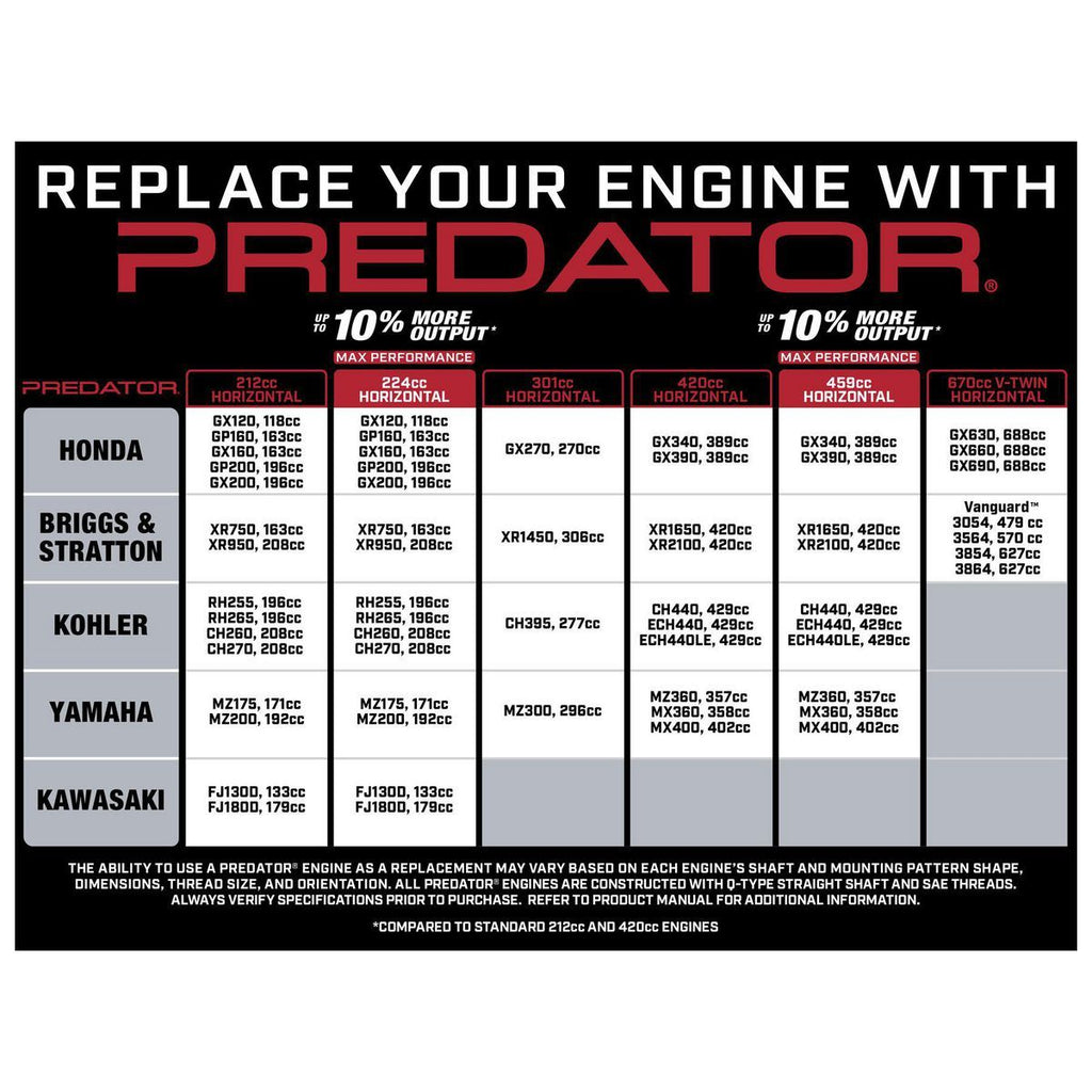 79cc OHV Horizontal-Shaft Gas Engine D828197