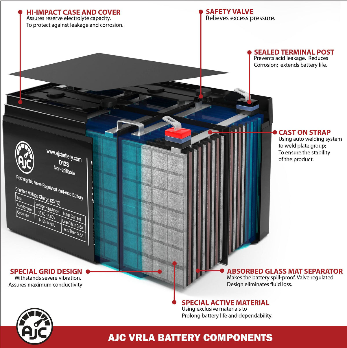 12V 35Ah Industrial Replacement Battery Y8003